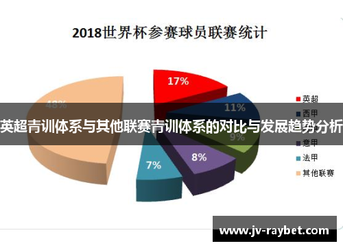 英超青训体系与其他联赛青训体系的对比与发展趋势分析 英超青训体系与其他联赛青训体系的对比与发展趋势分析