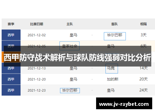 西甲防守战术解析与球队防线强弱对比分析 西甲防守战术解析与球队防线强弱对比分析