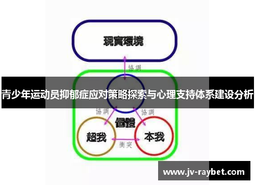 青少年运动员抑郁症应对策略探索与心理支持体系建设分析 青少年运动员抑郁症应对策略探索与心理支持体系建设分析