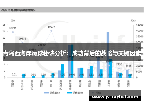青岛西海岸赢球秘诀分析:成功背后的战略与关键因素 青岛西海岸赢球秘诀分析:成功背后的战略与关键因素