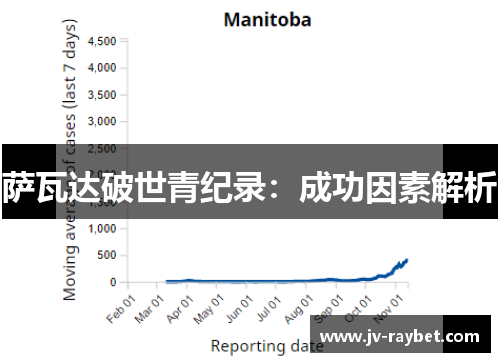 萨瓦达破世青纪录：成功因素解析