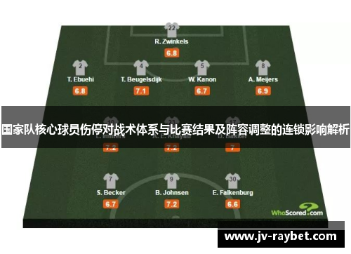 国家队核心球员伤停对战术体系与比赛结果及阵容调整的连锁影响解析