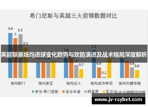 英超联赛场均进球变化趋势与攻防演进及战术格局深度解析