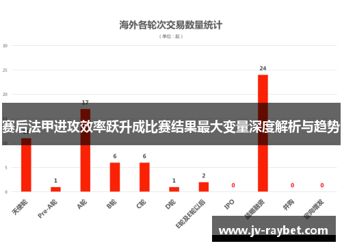赛后法甲进攻效率跃升成比赛结果最大变量深度解析与趋势 赛后法甲进攻效率跃升成比赛结果最大变量深度解析与趋势