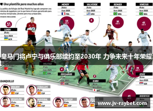 皇马门将卢宁与俱乐部续约至2030年 力争未来十年荣耀